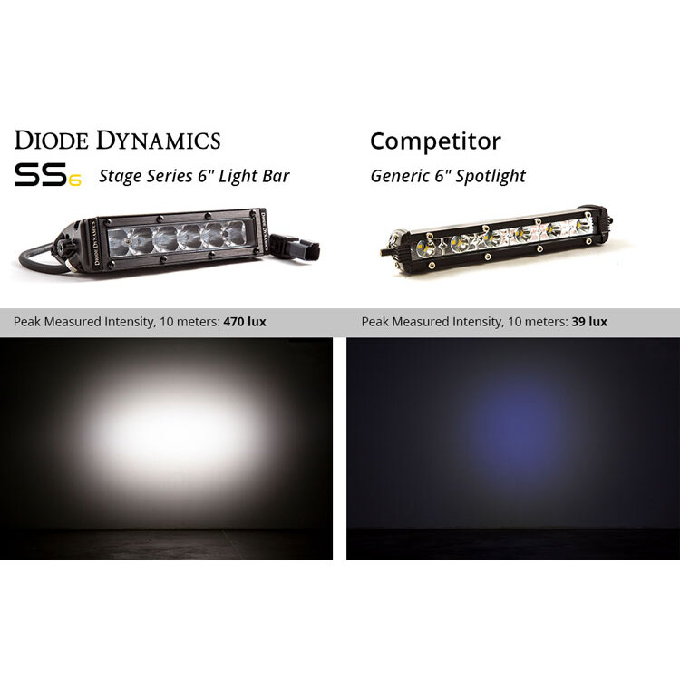  Diode Dynamics - SS6 White SAE Fog/Wide Light Bar (pair)